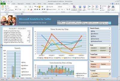 Microsoft builds mini Twitter analytics app for Excel 2010 and PowerPivot