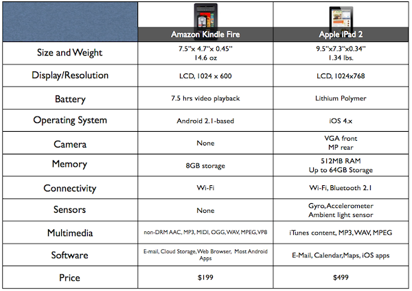 Kindle Compare Chart