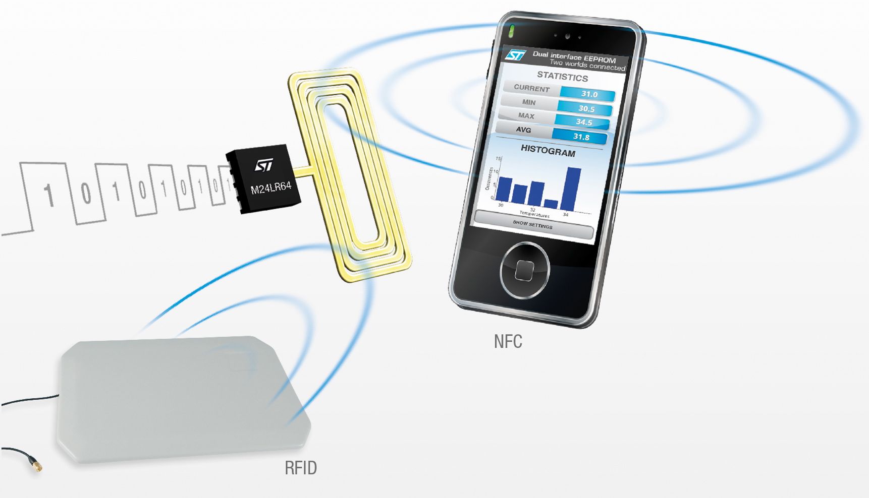 NFC RFID STMicroelectronics