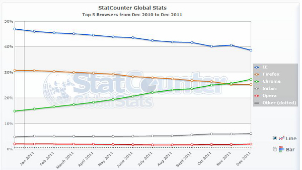 How to update internet explorer