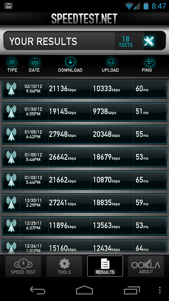 Galaxy Nexus Speed Tests