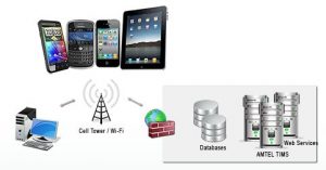 free network device discovery tool cloud based free network device discovery tool cloud based