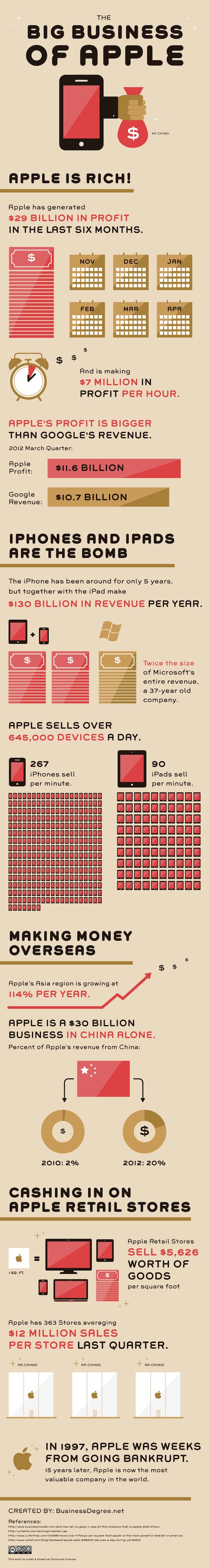 apple profit infographic