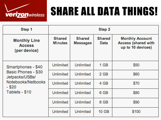 small 5g cell phones