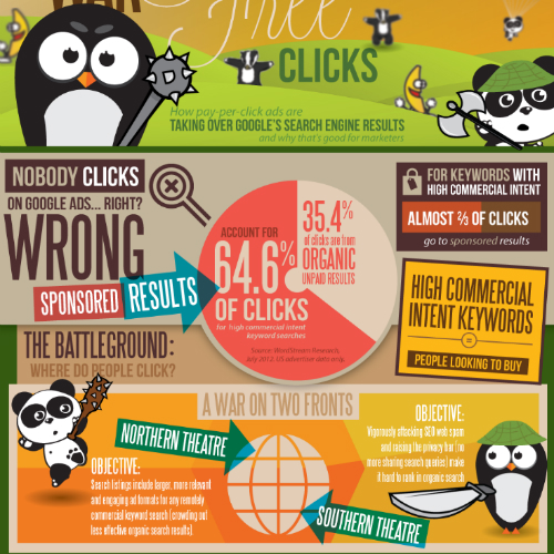 Google War on Clicks