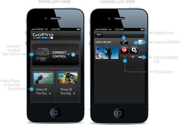 social card security 2012 big cameras with control launches to GoPro's app iOS