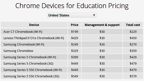 adobe education pricing