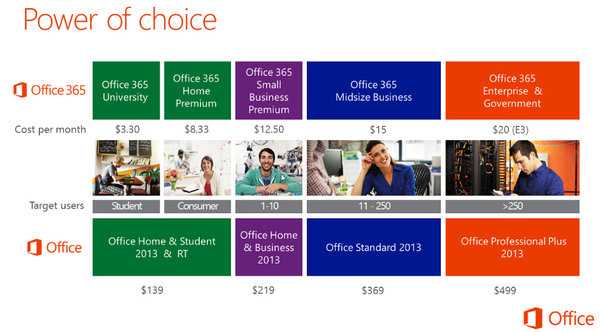 new version subscription microsoft office won