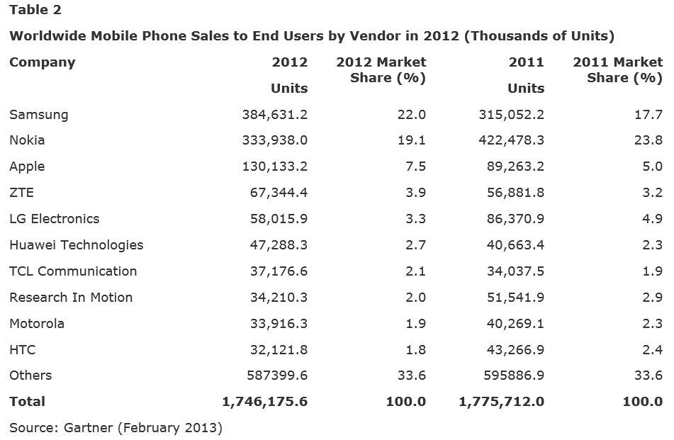 Phone sales. Первая компания самсунг экспортировавшая рыбу в Китай. Telephone sale.