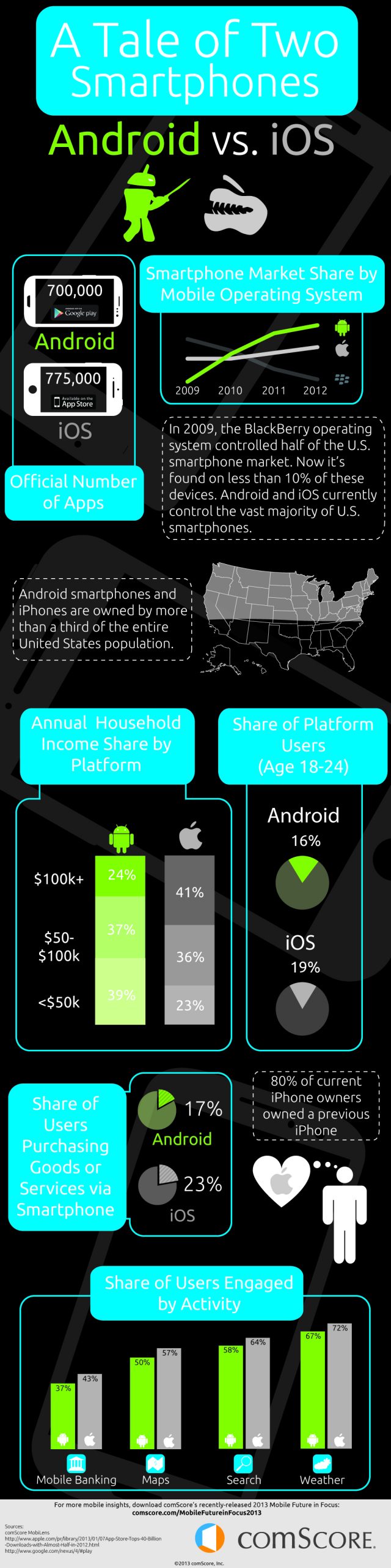 Android_vs_iOS_Infographic