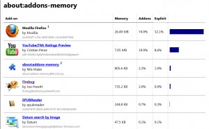 Identify Resource Hogging Firefox Add Ons With About Addons Memory Betanews