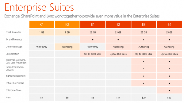 differences between office 365 for business and office 365 e3