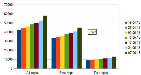 windows store apps growth week 32