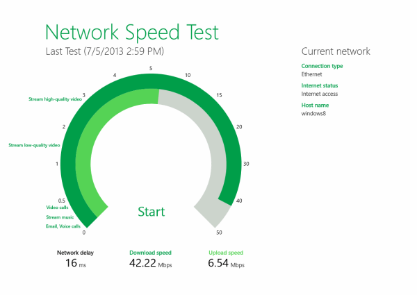 network broadband download and upload speed test