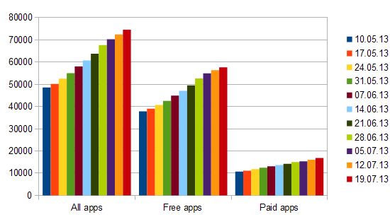 windows store growth week 38