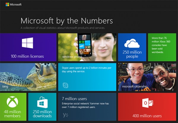 microsoft official number