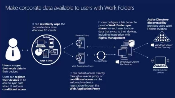 microsoft works for windows 10 64 bit free download