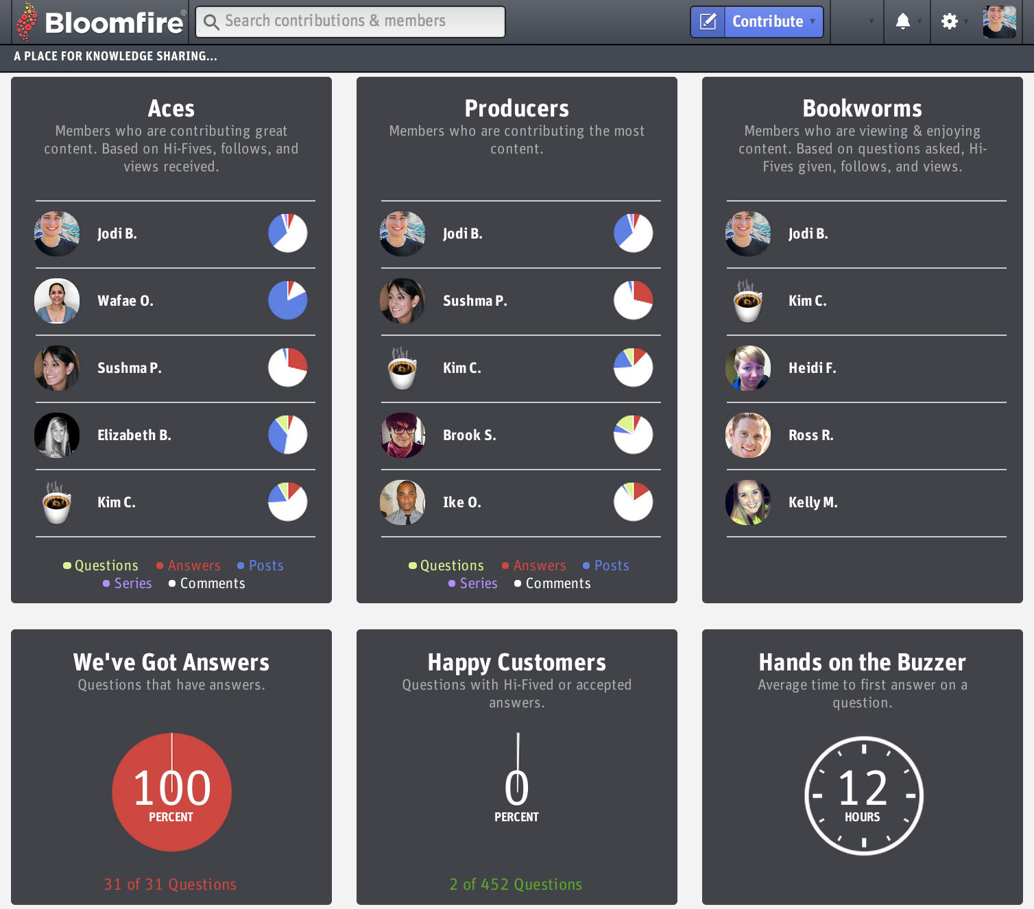 Bloomfire analytics v2