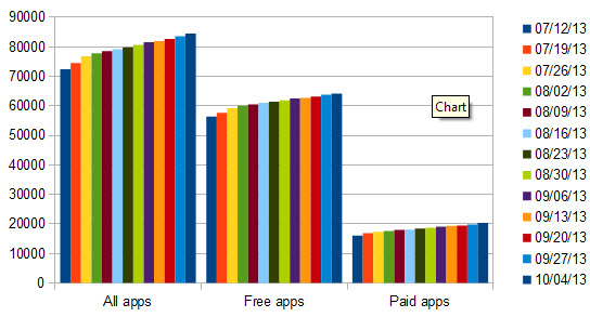 windows store growth week 49