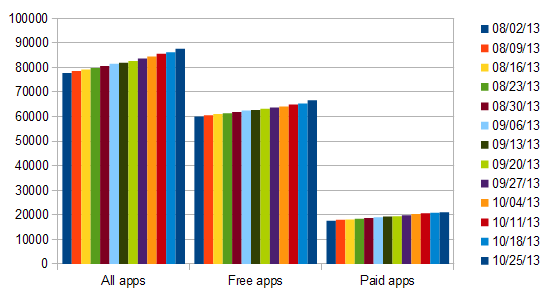 windows store growth week 52