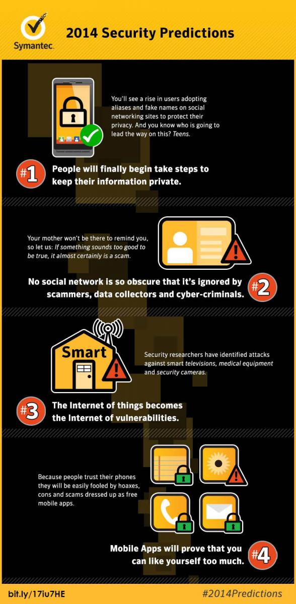 Symantec predicts we’ll start taking our privacy more seriously in 2014