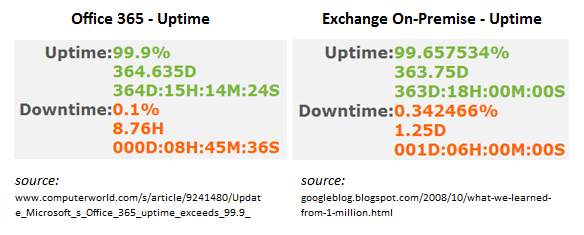 Cloud Vs On Premise Comparison Chart