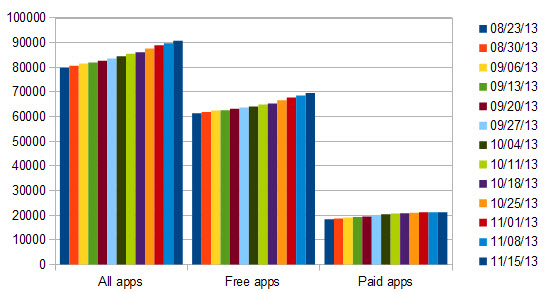 windows store best apps week 55