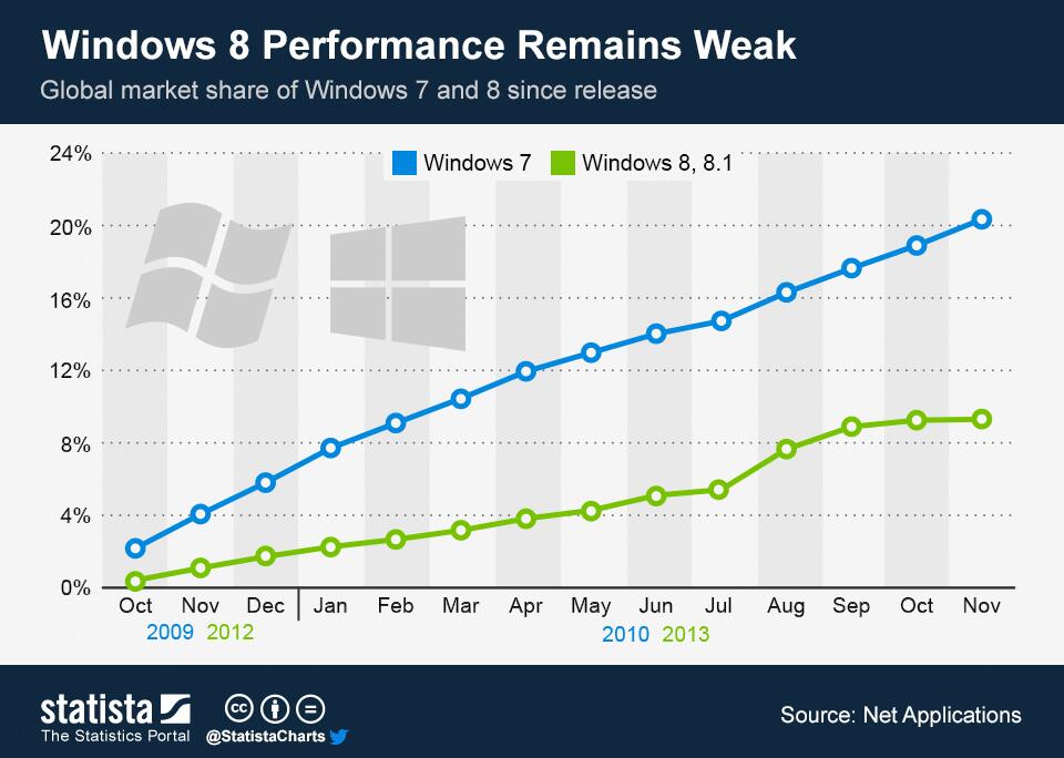 Windows 8 Versions Comparison Chart