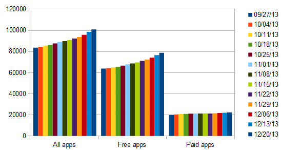 best apps windows store week 60