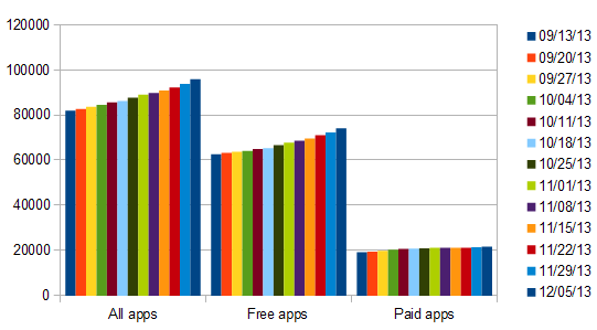 windows apps week 58