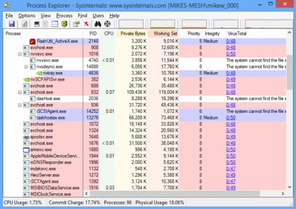 Process explorer virustotal не работает