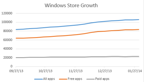 windows-store-growth