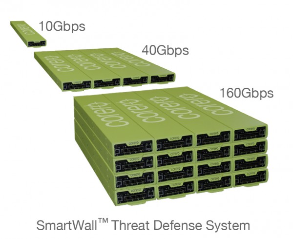 Corero SmartWall TDS