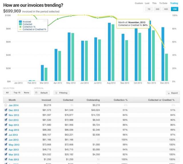 Simpler, faster analytics for QuickBooks with InsightSquared