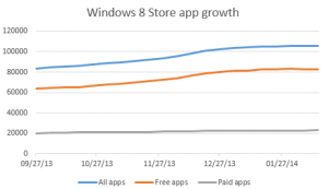 windows-app-growth