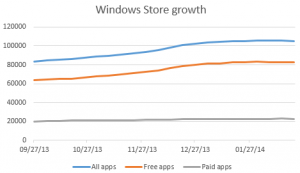 windows-store-growth