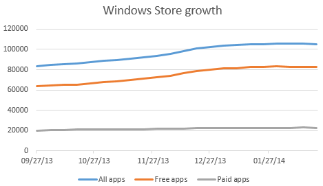 windows-store-growth