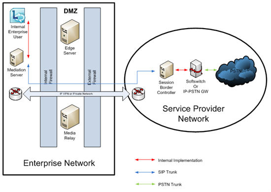 How PSTN voice in Lync Online will bring unified VoIP to the masses