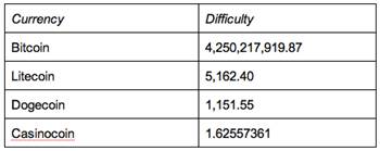 How Much Processing Power To Mine Nexus NXS