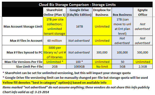 onedrive storage limit