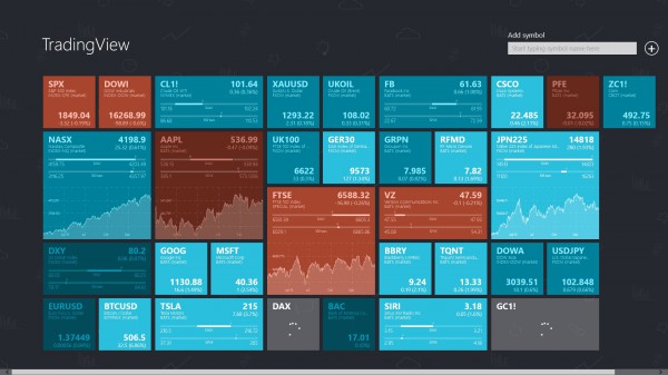 tradingview