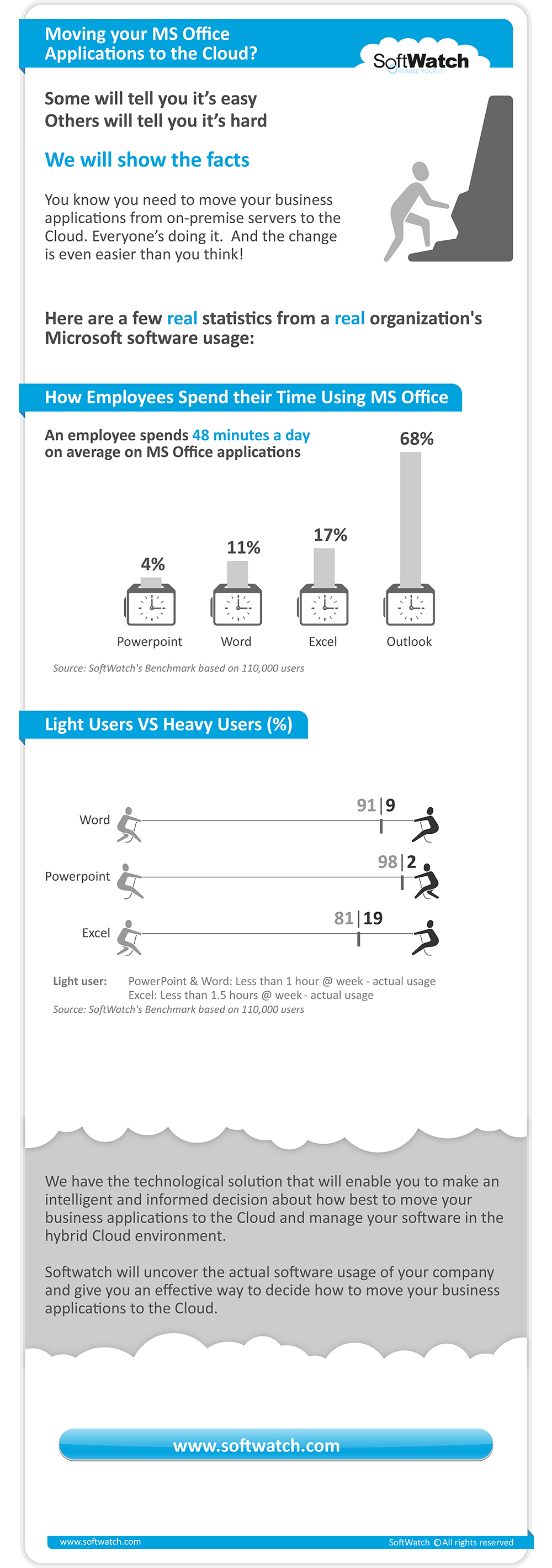 CloudIT-InfoGraphicV1-no30daysv2