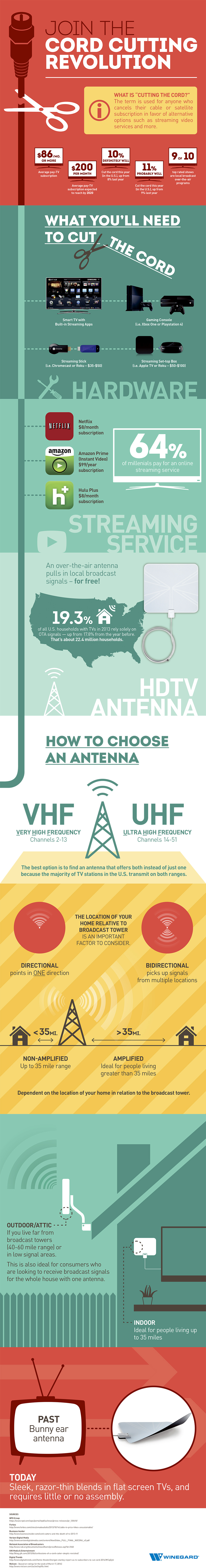 Cutting the Cord Infographic_v2