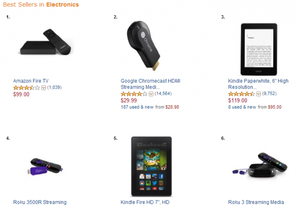 amazon-electronics-chart