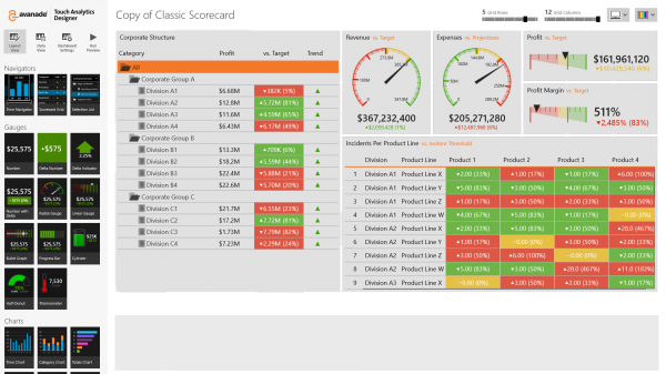 avanda-touch-analytics-designer