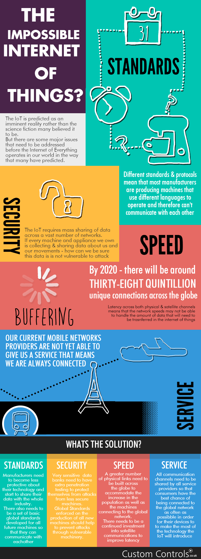 custom-controls-Internet-of-Things1