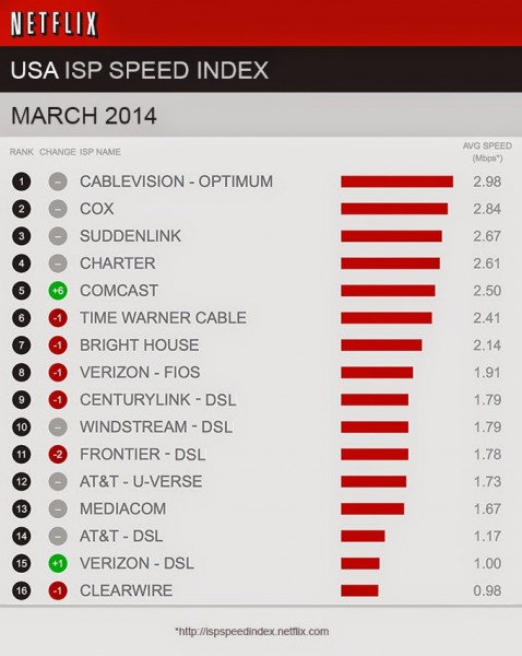 netflix-march-2014