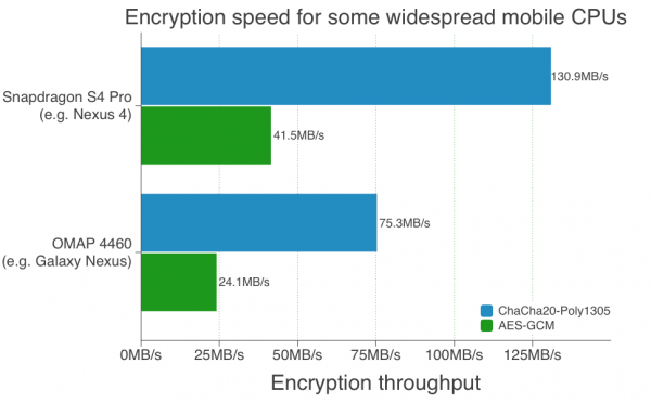 ssl-speed