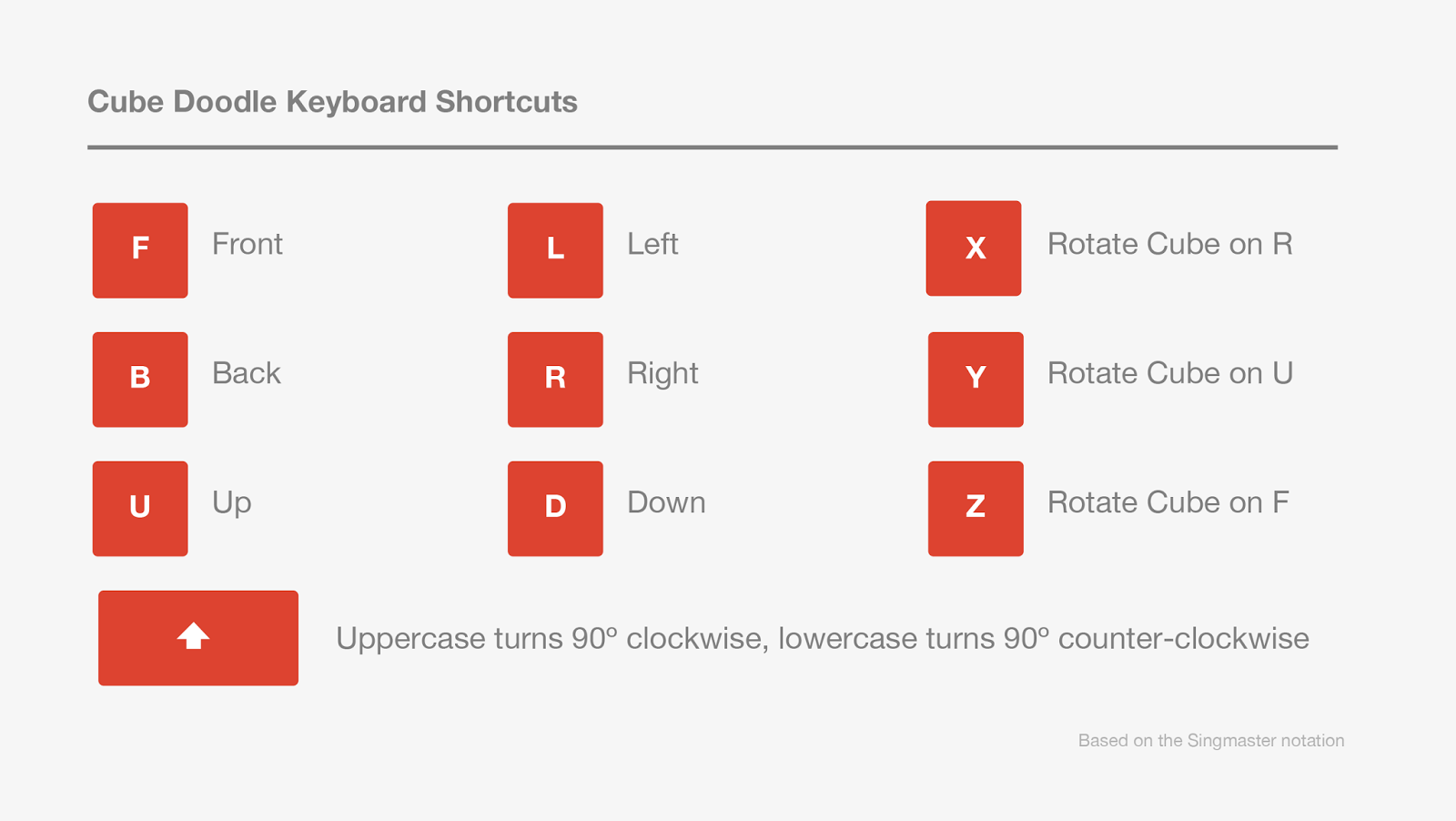 CubeDoodleKeyboardShortcuts