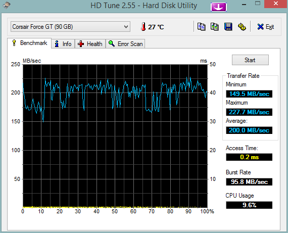 HDTune_Benchmark_Corsair_Force_GT